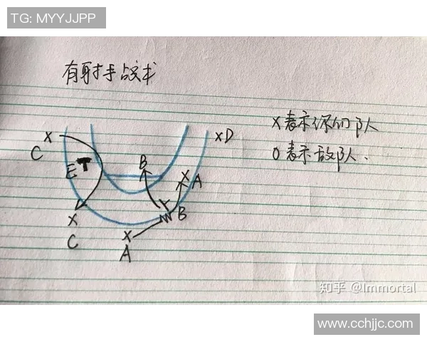杭州篮球队中路突破战术分析及其成效评估